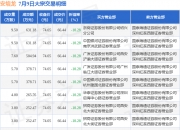 万源通7月9日大宗交易成交1066.00万元