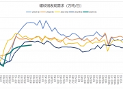 权益强势上涨压制债市，央行“八连增”黄金后仍有配置价值 | 债圈大家说07.09