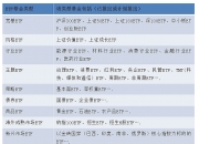 军工主题基金量价齐升 有望走出趋势性行情
