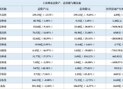 敦煌种业上半年净利润预计增长75.17%