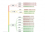 高景气+高增长+机构扎堆推荐的逆势下跌股来了，6股上榜