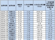 水泥行业“反内卷”火速落地，超半数水泥股处于破净状态