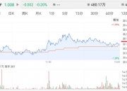 中证转债指数收涨0.41%