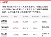今日68只个股涨停 主要集中在医药生物、房地产等行业