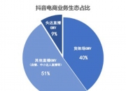 数实融合，店播与中小商家激活直播电商内生动力