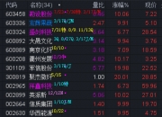 7月10日国投中鲁涨停：幽门螺杆菌概念，国企改革，央企改革概念热股