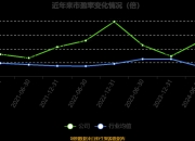 华茂股份：上半年净利同比预增293.36%―391.7%
