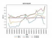 7月10日利率债市场收益率整体上行