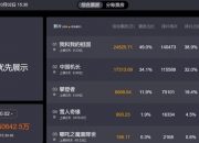 2024年7月票房破20亿元