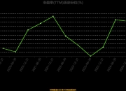 东阳光上半年净利润预计增长157.48%~192.81%