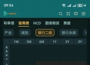 中证转债指数收涨0.03%