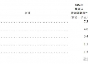 “机器人”厂商仙工智能IPO：现金流吃紧，公司三年尚未实现盈利，多名供应商和客户重叠