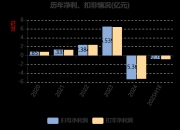 欧晶科技：上半年预计亏损7000万元―8600万元