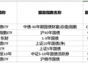 债券ETF快速发展的启示