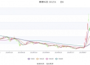 中成股份：上半年预计亏损4000万元―6000万元
