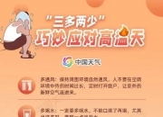 热热热！高温黄色预警，40℃又来了！还得持续一周