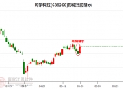 昀冢科技大宗交易成交2382.63万元