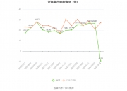保变电气：预计上半年净利润7500.00万元 同比增229.15%