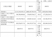 禾盛新材上半年净利润预计增长50.00%~70.00%