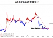 锂矿股走高 永杉锂业、融捷股份涨停