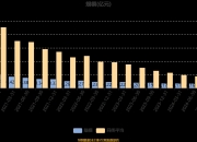 中信证券：当下迎来平衡港A配比的时机