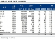 行业高增长预期回升叠加市场份额全球第一，石头科技股价涨超9%