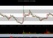 用友网络：预计上半年亏损8.75亿元到9.75亿元