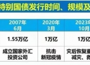 1230亿元超长期特别国债完成发行 本月国补继续