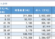 受益铜钴价格同比上升 洛阳钼业上半年归母净利润预计超82亿元