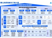 赴港上市布局全球 消费电子产业链加速出海