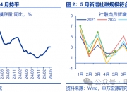 锚定科技和消费等重点 货币政策持续发力仍有空间