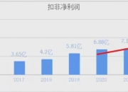 清源股份涨停 上半年净利润预计增长40.39%―68.47%