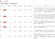 7月15日万邦德涨停：骨科材料，医疗器械，创新药概念热股