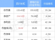 煤炭概念下跌2.36%，主力资金净流出64股