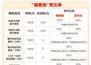 人保服务,人保护你周全_保险产业深度调研及未来发展现状趋势预测