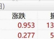 中国结算向券商发送急件