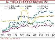 关税“通胀效应”照进现实 30年期美债收益率攻破5%