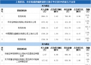北方长龙龙虎榜数据（7月16日）