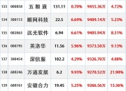 超6500亿元！A股，重大信号！