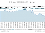 债市6-8月依然在做多窗口期，特朗普称美联储应降息3个百分点 | 债圈大家说07.16
