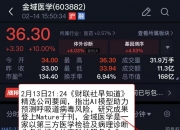 港股医药生物板块持续活跃 复旦张江等上涨超20%