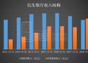 泉州银行高管履新难掩资产质量压力，不良率连续两年上升，去年逾期贷款增长明显