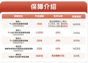 人保服务 ,人保车险   品牌优势——快速了解燃油汽车车险_2025中国保险经纪行业市场深度调研及未来发展趋势