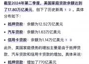 连续3个月减持！5月中国减持9亿美元美债 日本、英国增持
