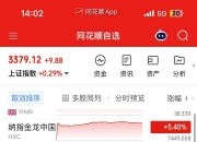 创业板指数盘中创近8个月新高
