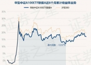 中证转债指数收涨0.23%