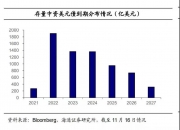 仅靠高息美元债融资“补血”？泰安高新年内新增超4.6亿美元债