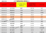 500只个股流通市值不足20亿元