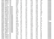 东方明珠去年超九成净利润用于分红，核心板块增长乏力，公司业绩连续多年低迷