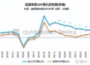 商务部：我国社零实际购买力已超过美国 为美国的1.6倍